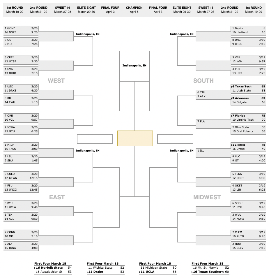 Buckeye NCAA Tournament Central Updated Bracket, Game Coverage, Dates